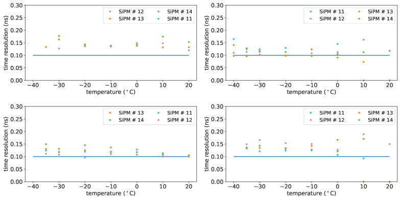 Figure 36
