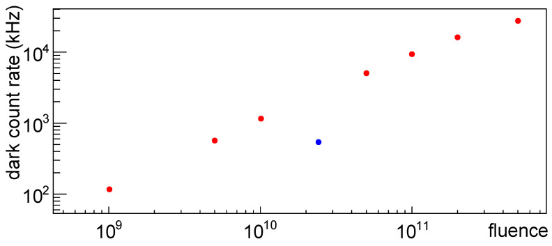 Figure 38