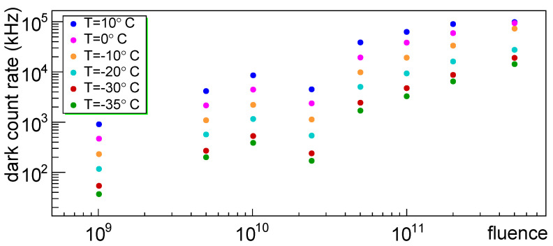 Figure 39
