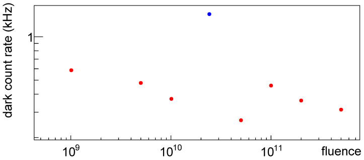 Figure 40