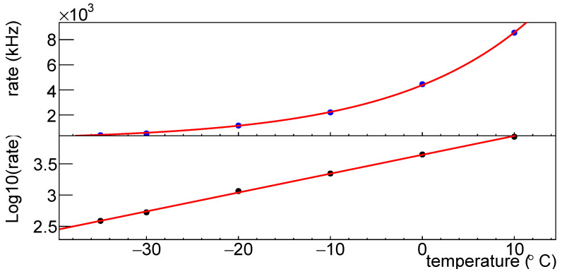 Figure 41