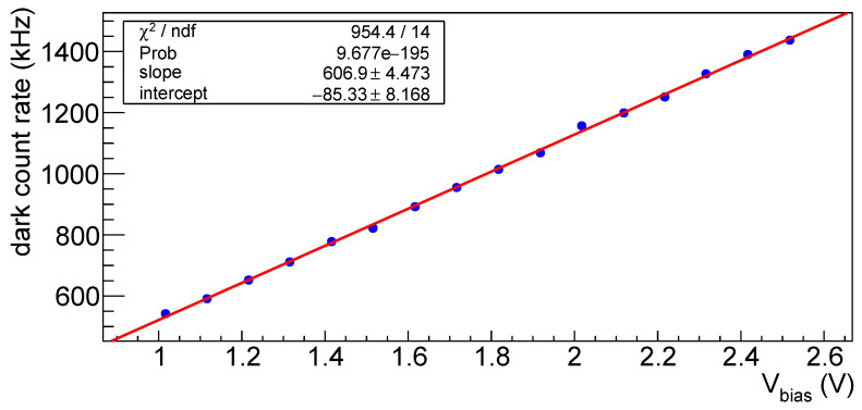 Figure 42