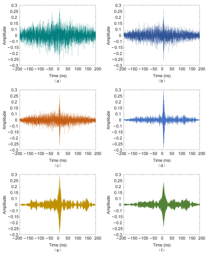 Figure 13