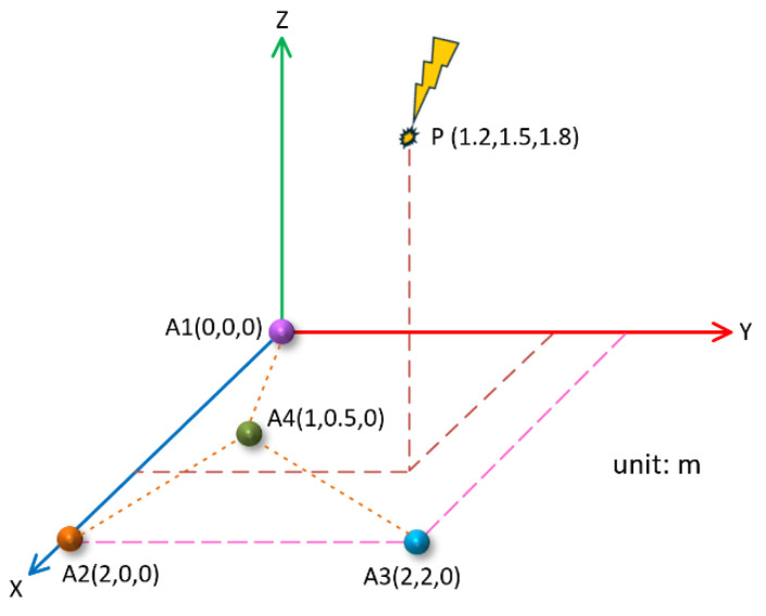 Figure 14
