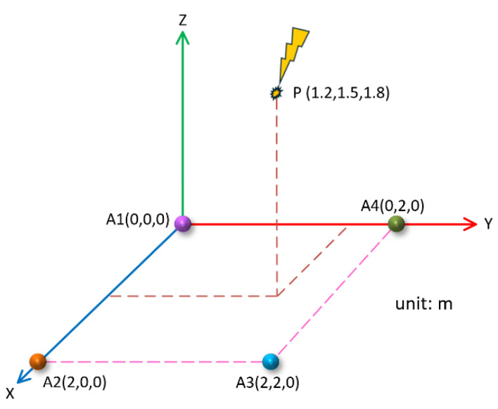 Figure 15