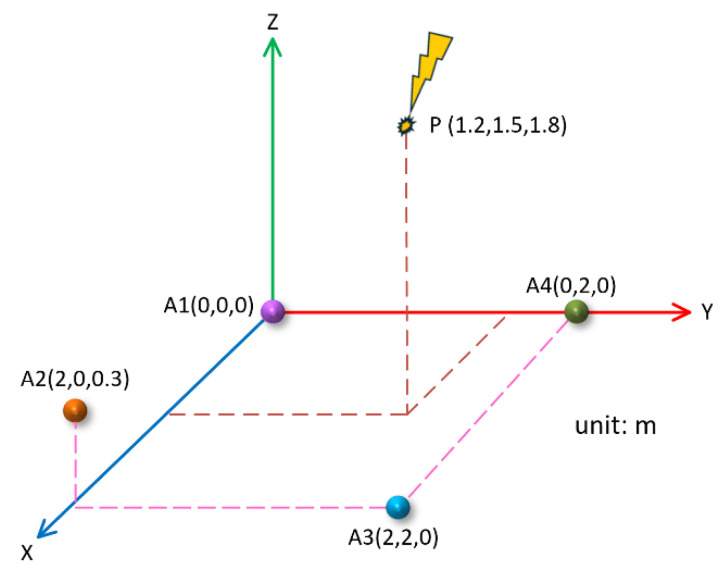 Figure 16