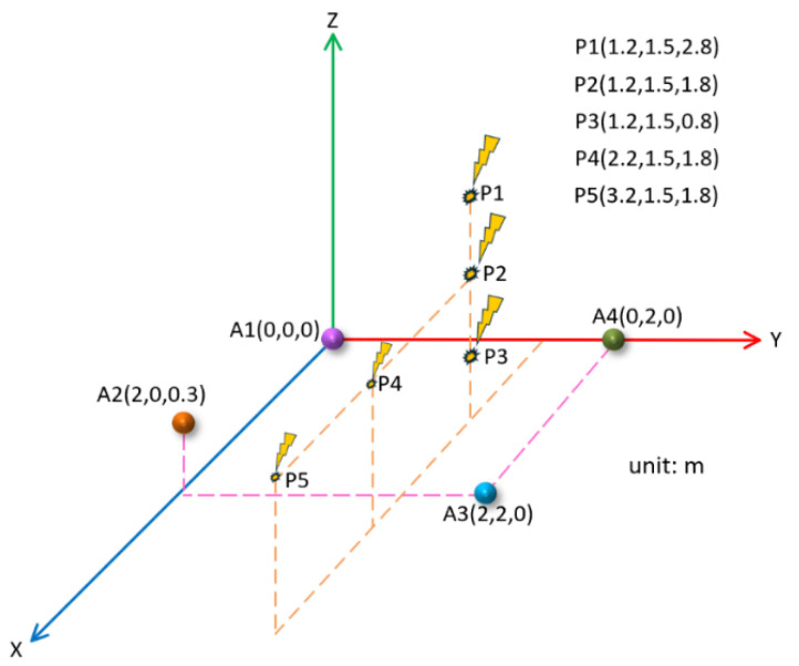 Figure 17