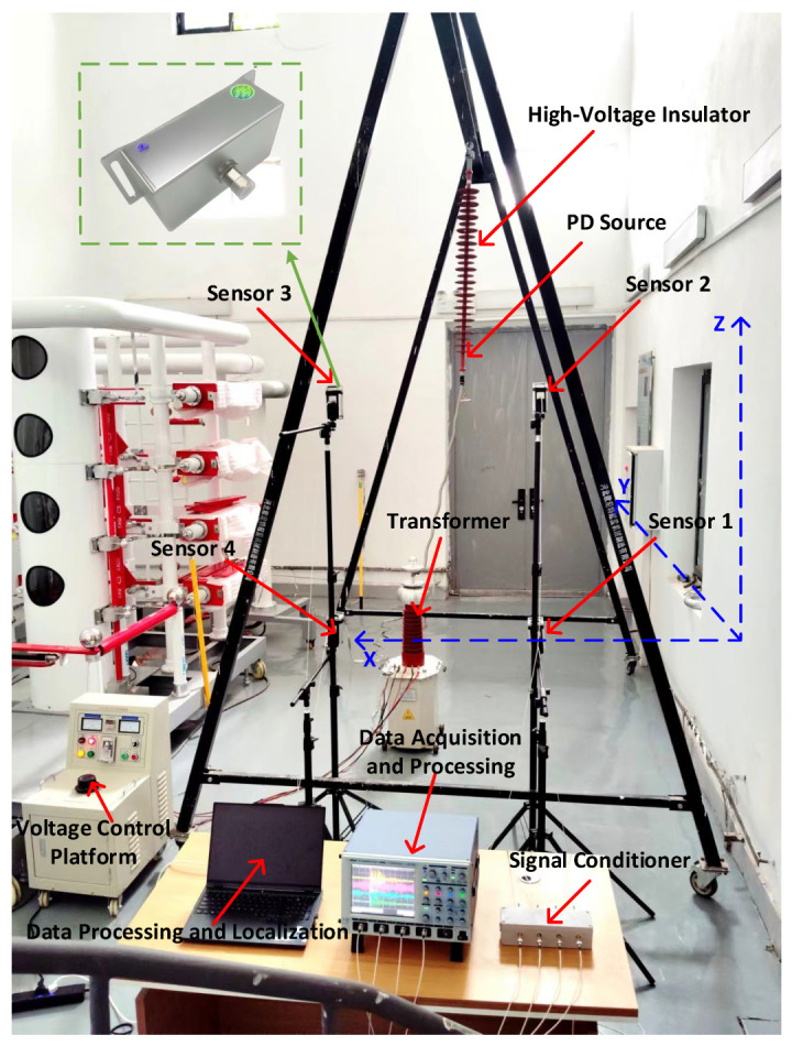 Figure 18