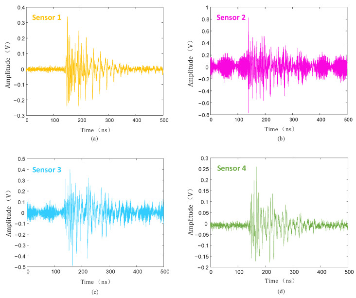 Figure 19