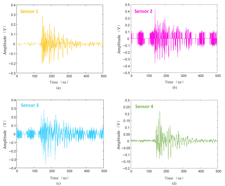 Figure 20