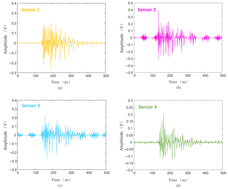 Figure 21