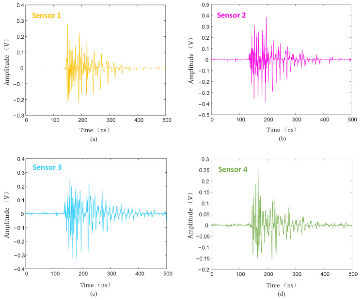 Figure 22