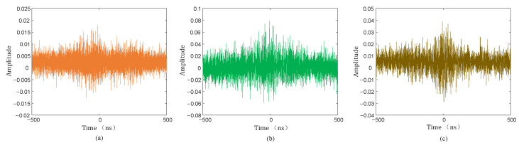 Figure 23
