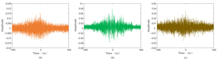 Figure 24