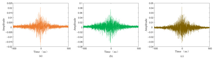 Figure 25