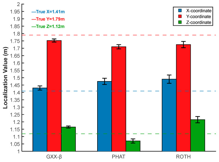 Figure 26
