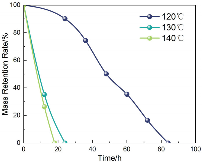 Figure 18