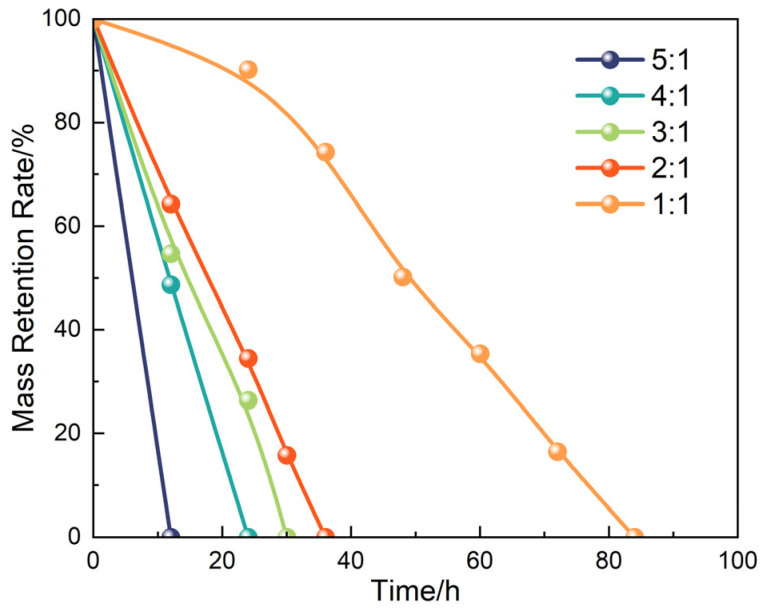 Figure 20