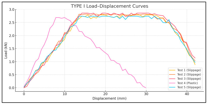 Figure 21