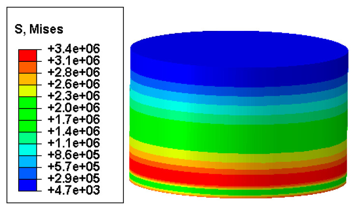 Figure 32