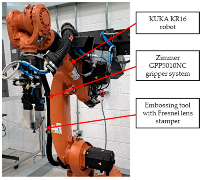 Figure 6