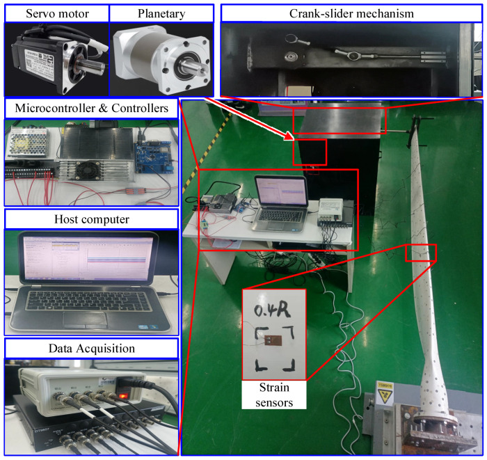 Figure 10