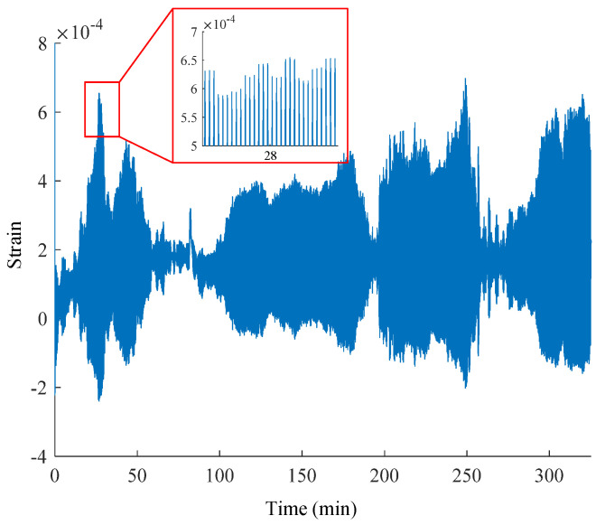 Figure 12