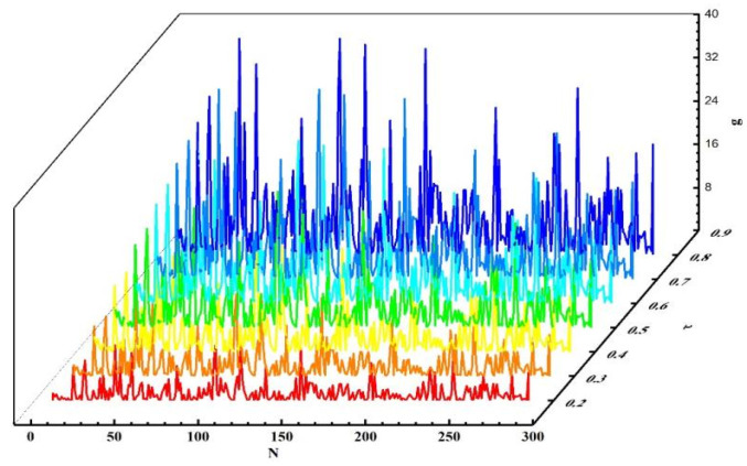 Figure 16