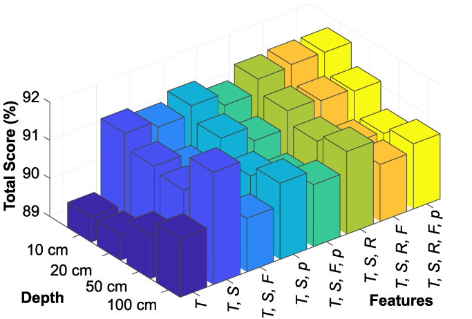 Figure 8