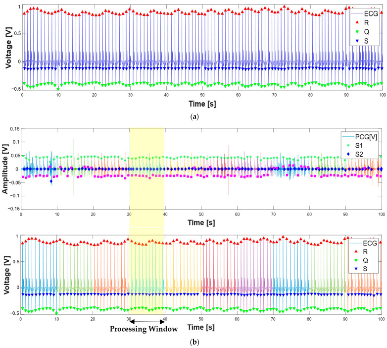 Figure 19