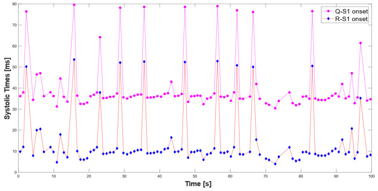 Figure 20