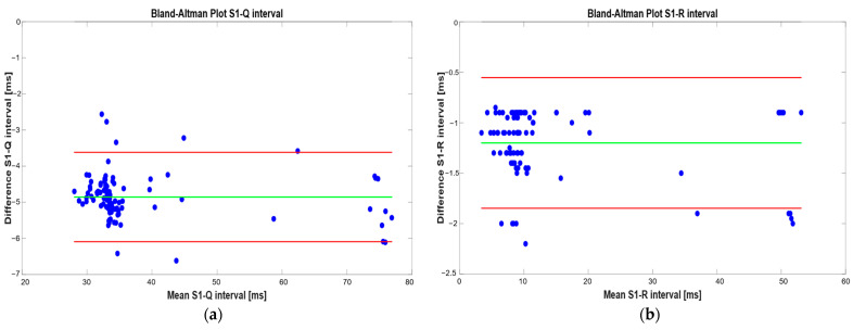 Figure 21