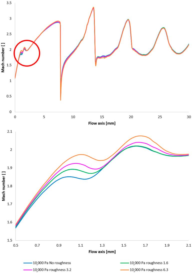 Figure 17