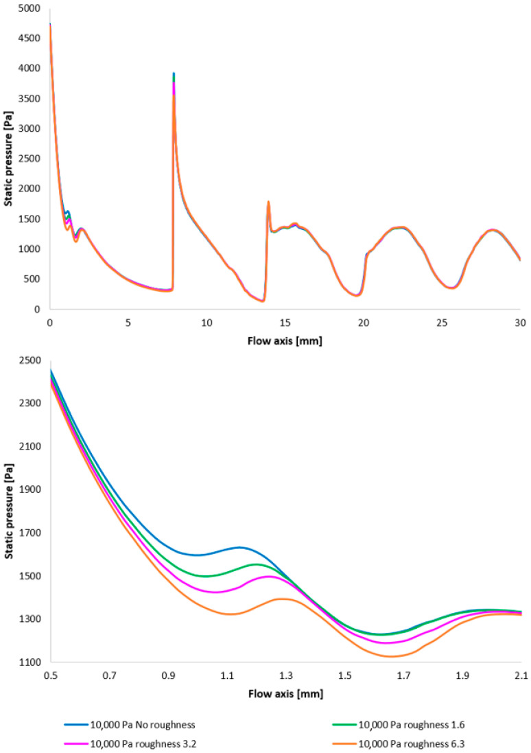 Figure 18