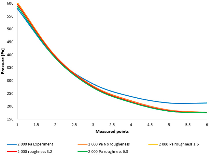 Figure 23