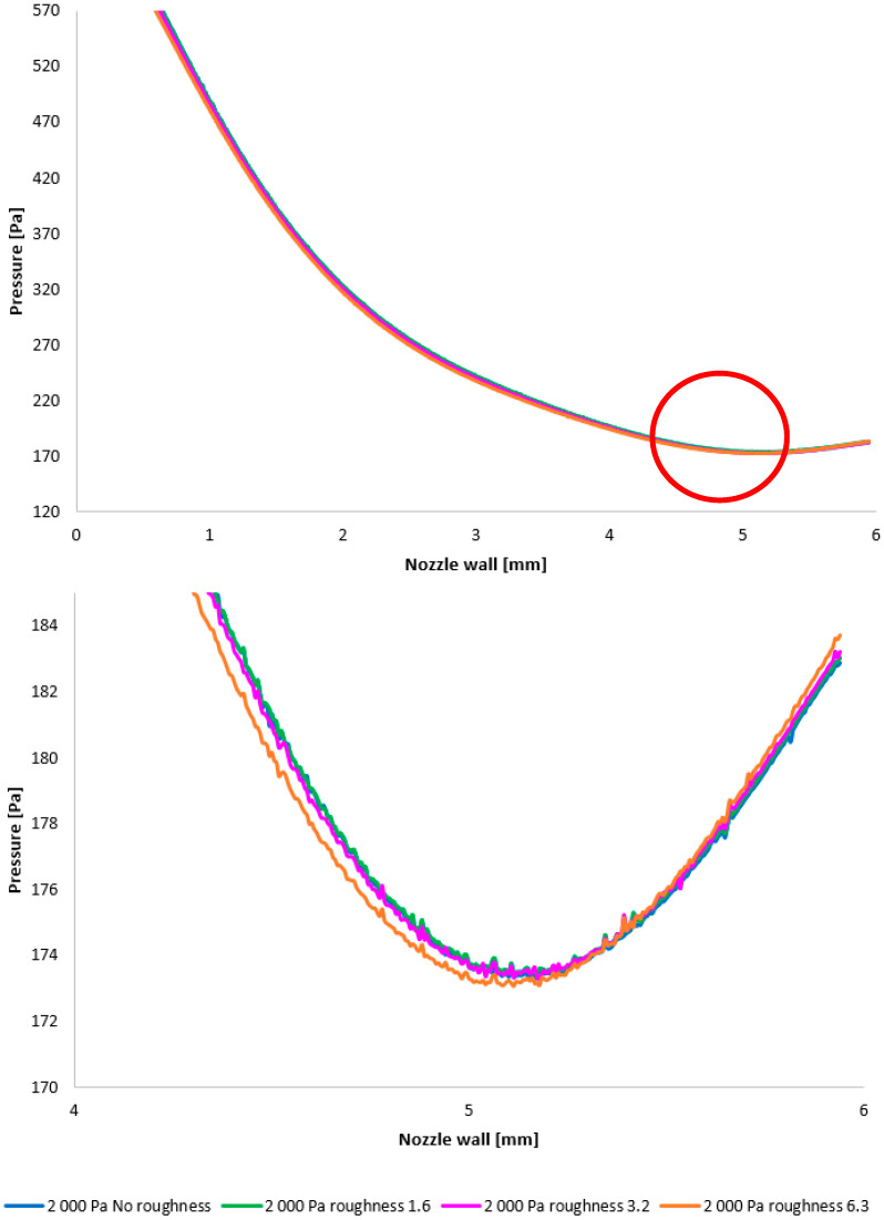 Figure 24