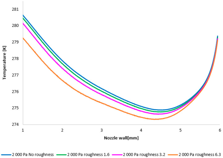 Figure 25