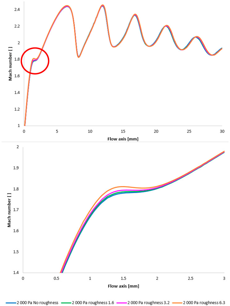 Figure 28