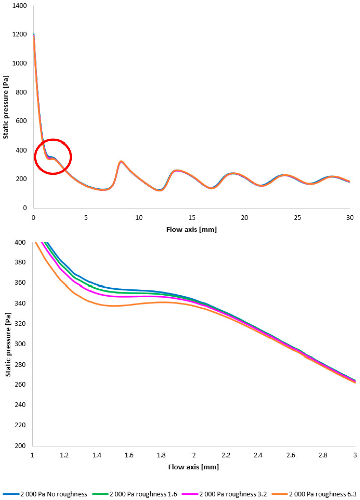 Figure 29