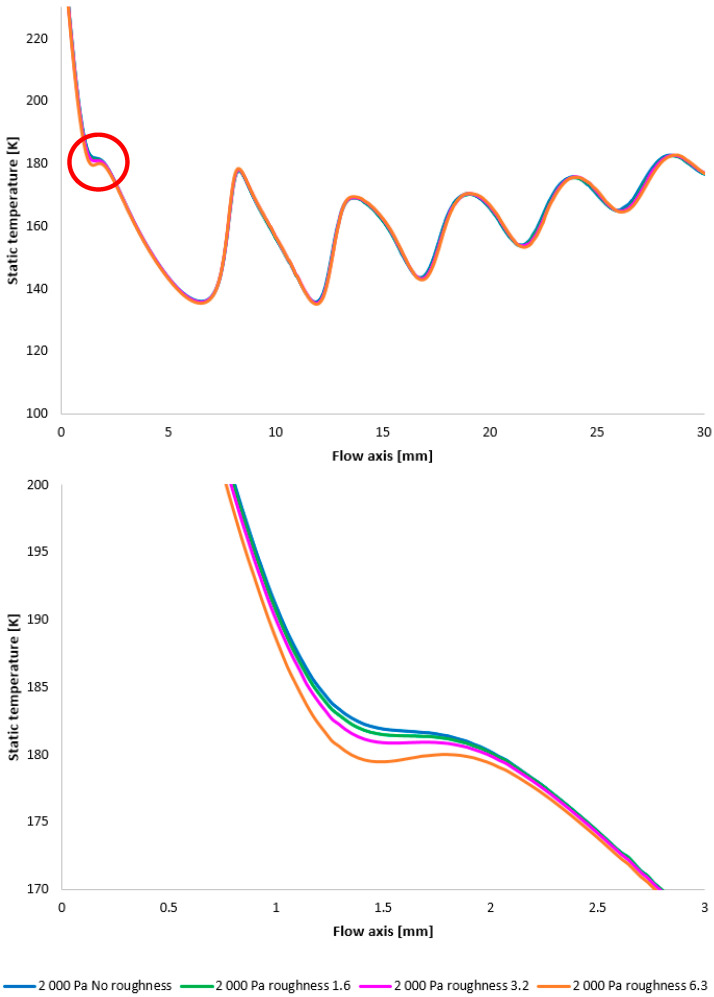 Figure 30
