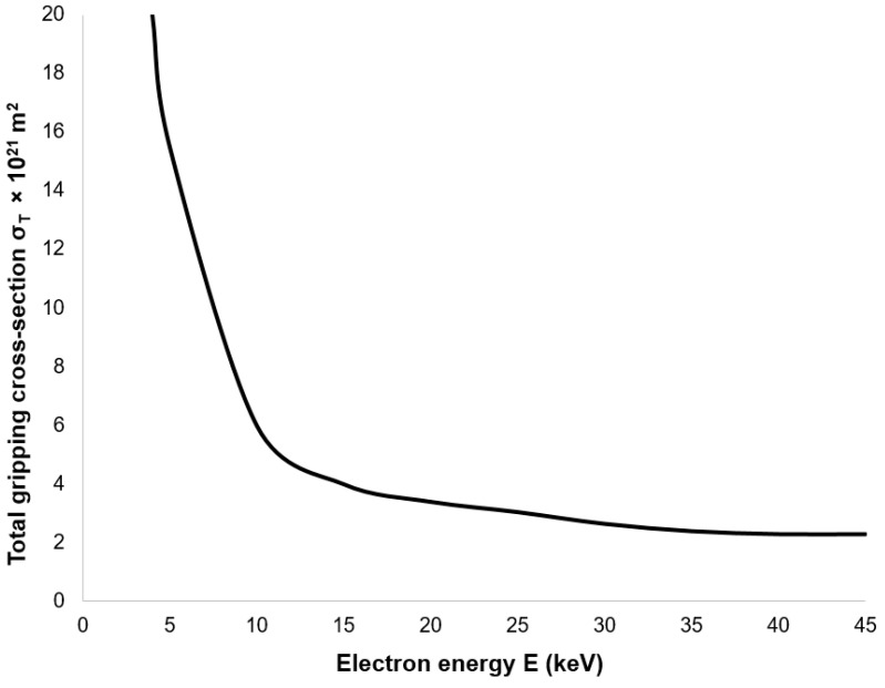Figure 35