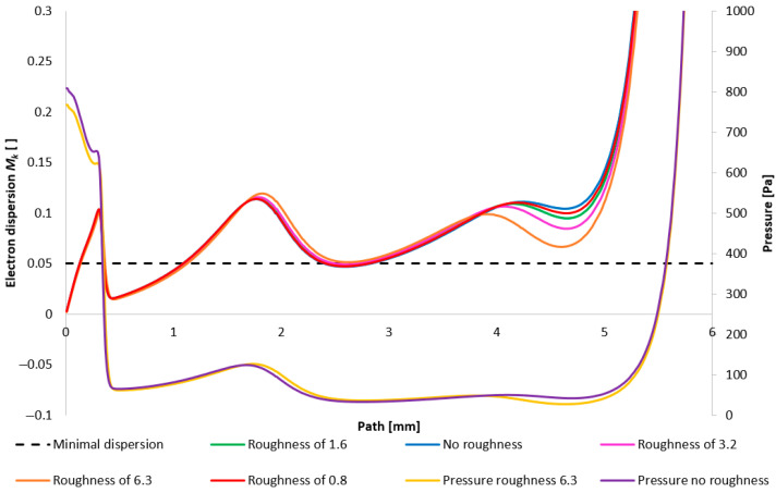 Figure 36