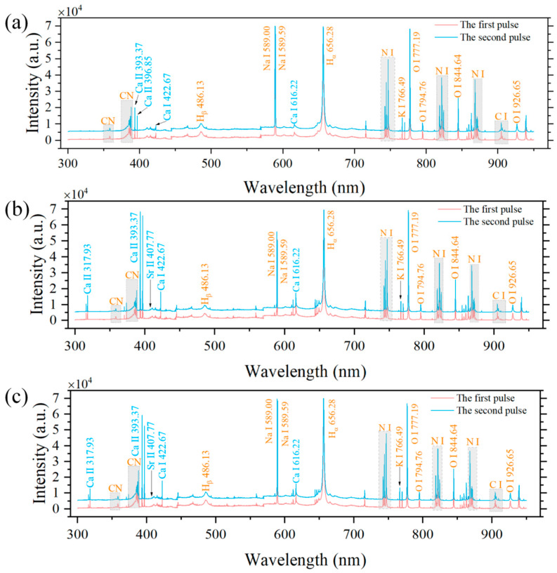 Figure 9