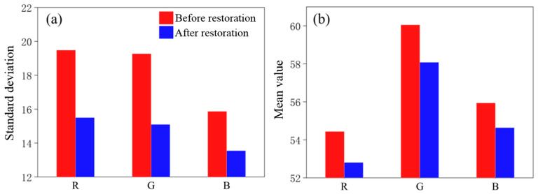 Figure 12