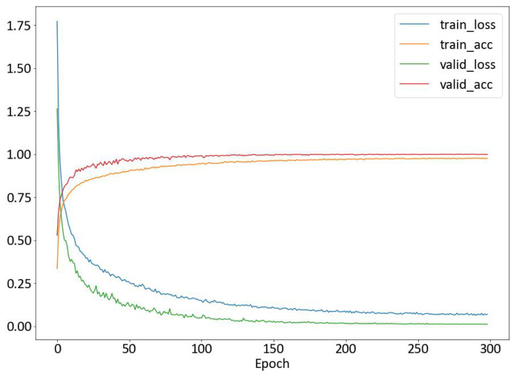 Figure 6