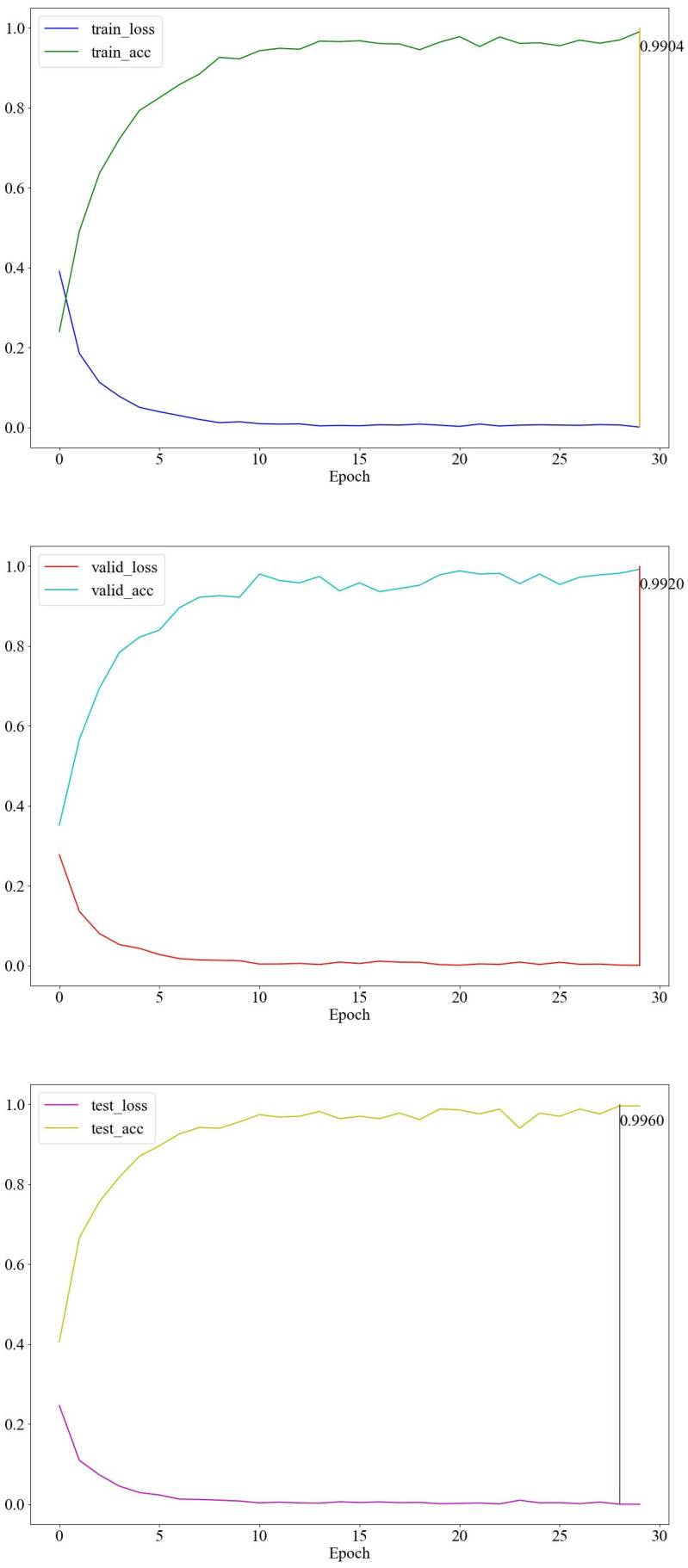 Figure 9