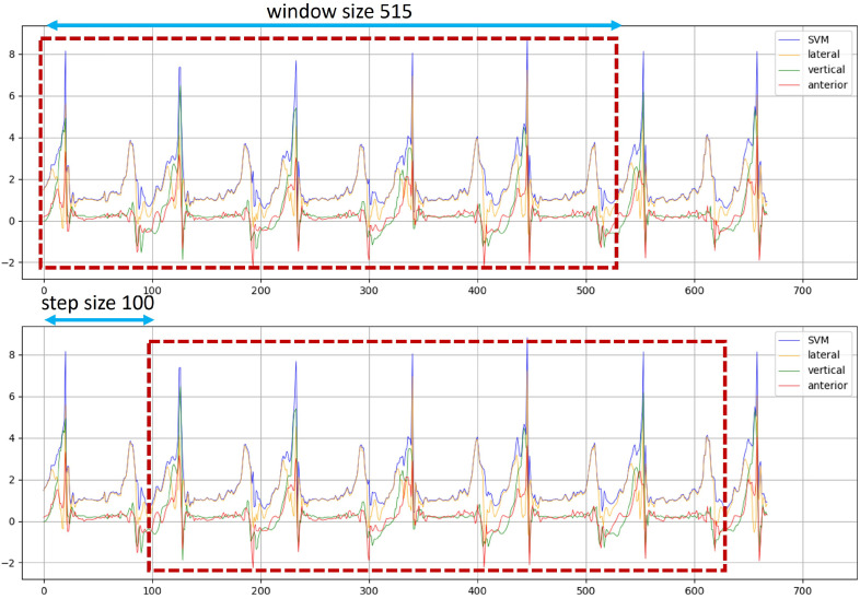 Figure 5