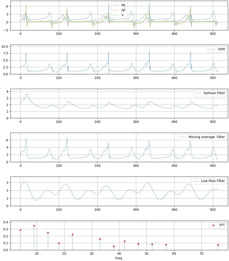 Figure 6