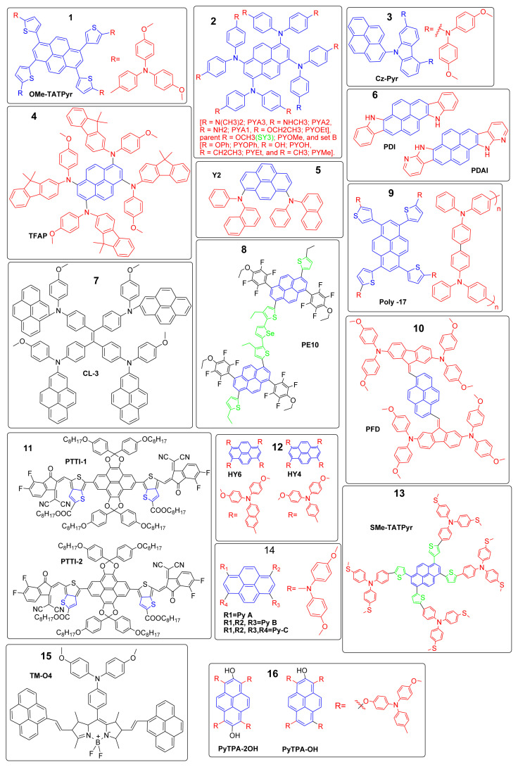Figure 5