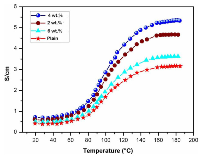 Figure 10